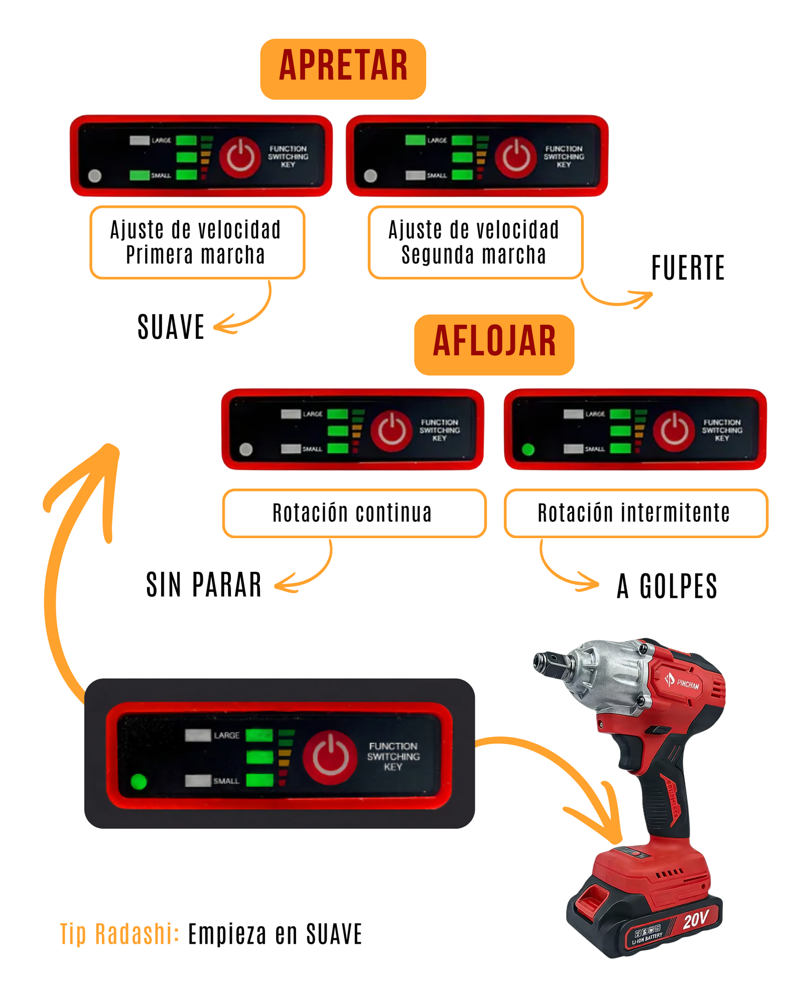 ajuste de pistola de impacto ajuste de pistola de impacto